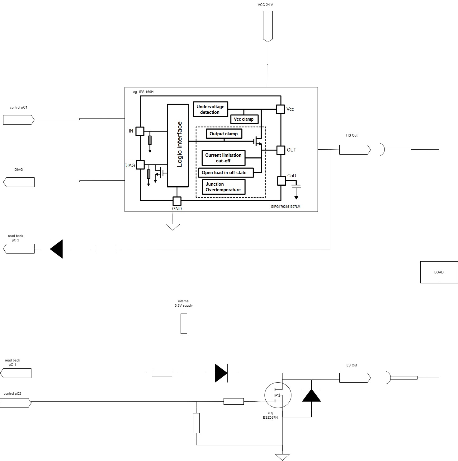 230620_Safe_Output_Example.jpg